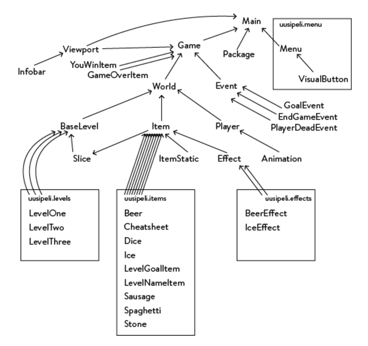 An architecture diagram.